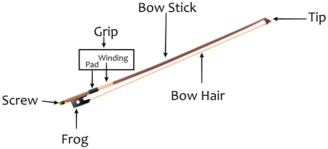 bow-violin