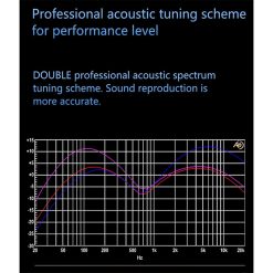 Double OS1 Transacoustic Guitar Pickup with Reverb, Chorus, Delay, Bluetooth and Mic Function-04