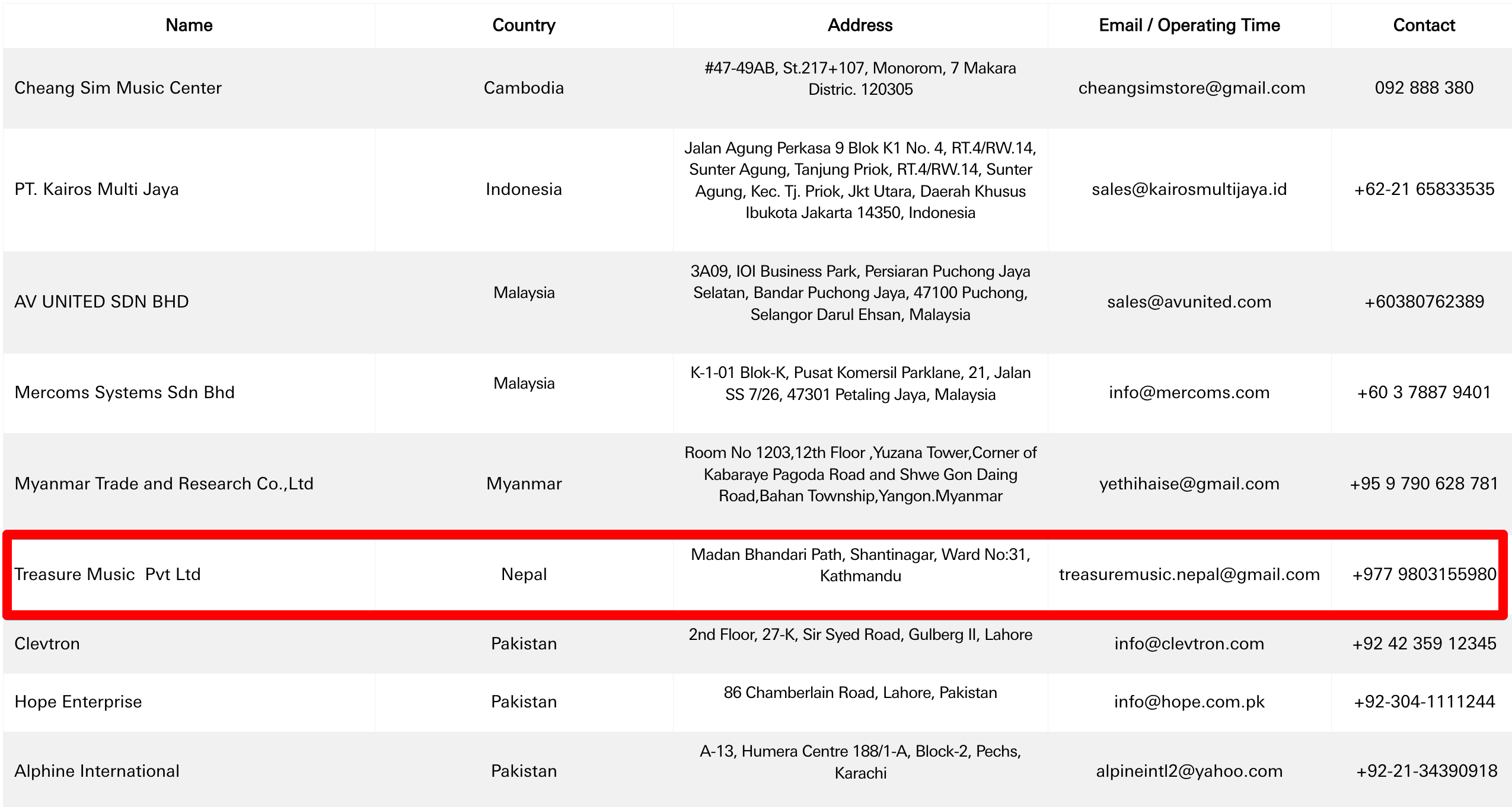 list showing official distributor of audio technica in different countries